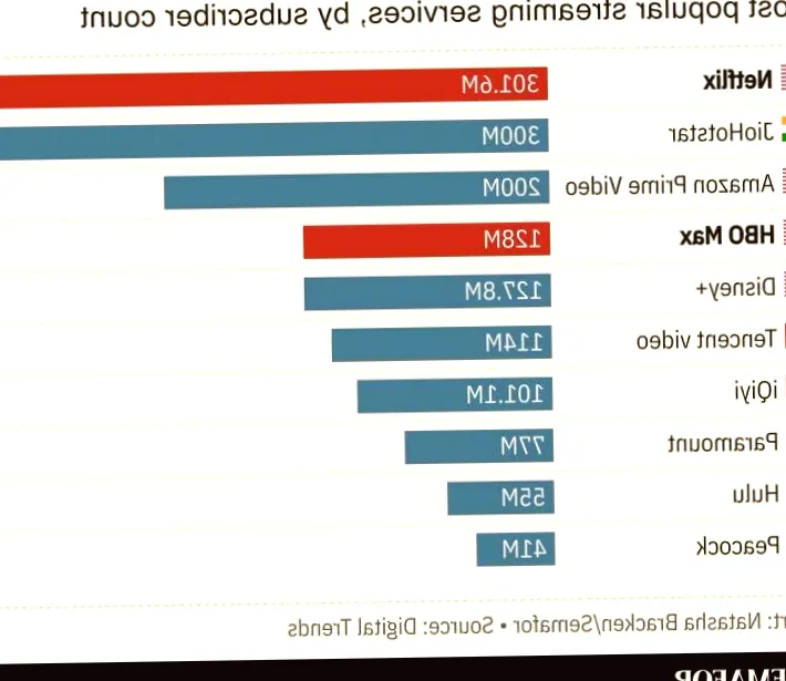 Netflix and Warner Bros. Studios reach $72 billion agreement