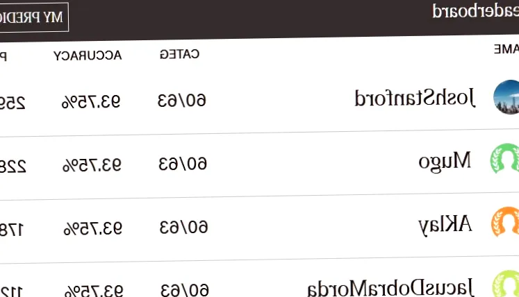 Critics Choice 2026 nominations: Top forecast accuracy from Gold Derby experts, editors, and users