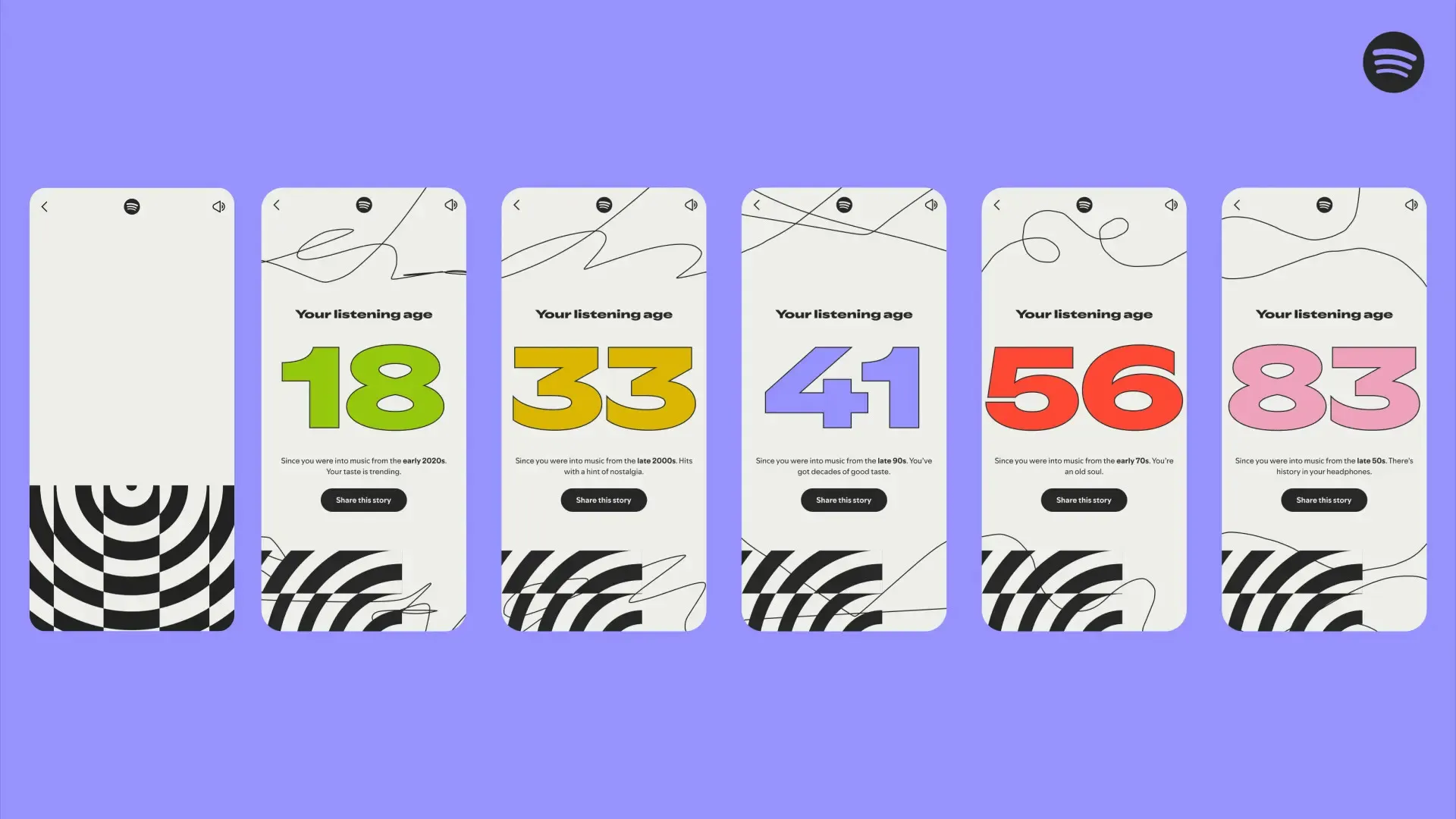 Has Spotify Wrapped Made a Comeback?