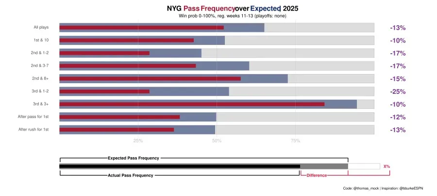 Fantasy Football Waiver Wire Week 14: Adonai Mitchell and Dontayvion Wicks have breakout performances