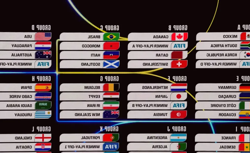 Confirmed groups for 2026 World Cup: Full draw and details